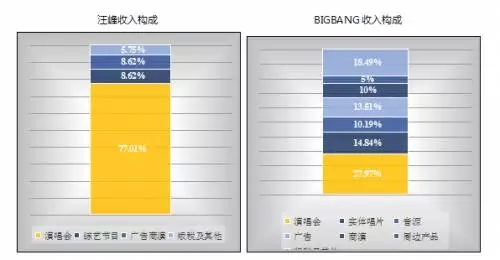 中国演唱会票价成全球最高，罪魁祸首是谁？