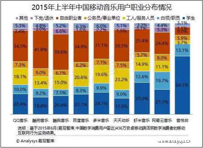 2015中国移动音乐：内容为王+深度粉丝经济