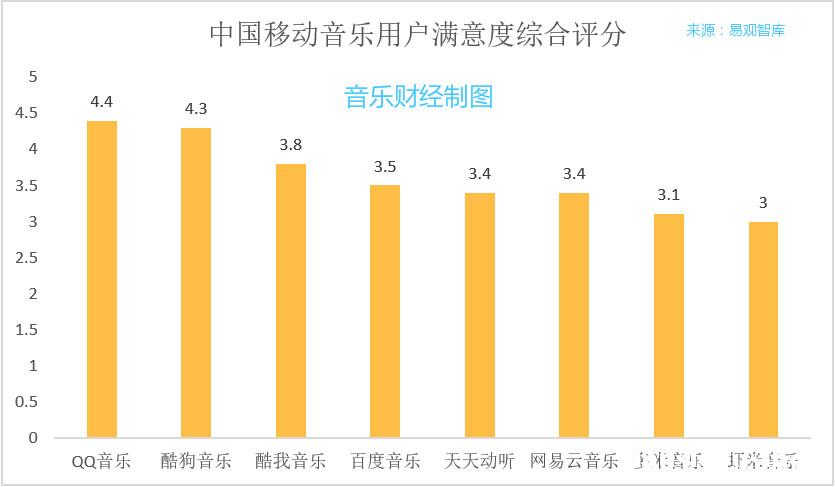 2015中国移动音乐：内容为王+深度粉丝经济