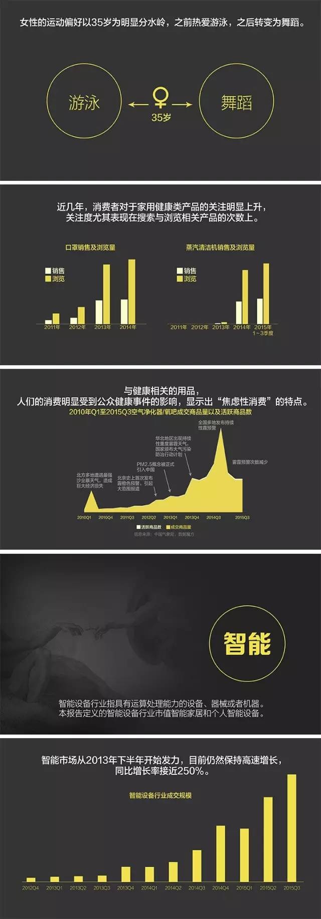 淘宝发布2015中国消费者趋势数据 （上）