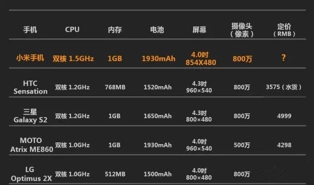 雷布斯在2011年产品发布会