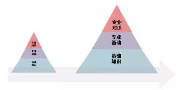 听说你又在写自嗨型的年度计划？