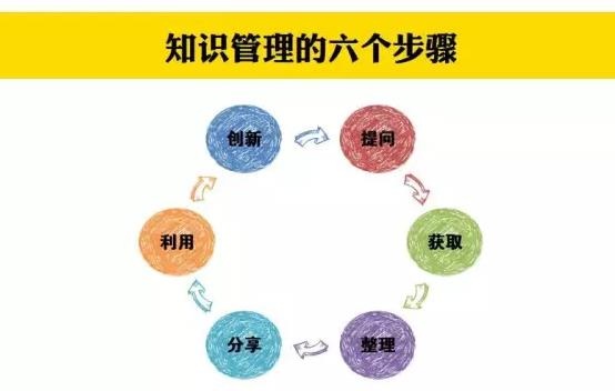 听说你又在写自嗨型的年度计划？