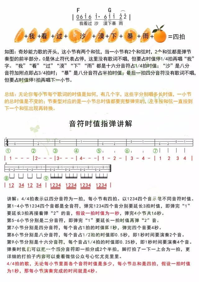 用吃货的方法告诉你音符时值