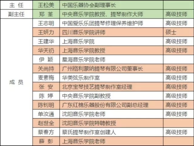 中国乐器协会提琴制作工（师）培训与考核鉴定工作会在北京召开