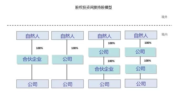 干货 | 详细解析众筹股权投资中的税负