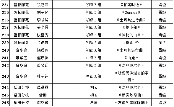 比赛成绩