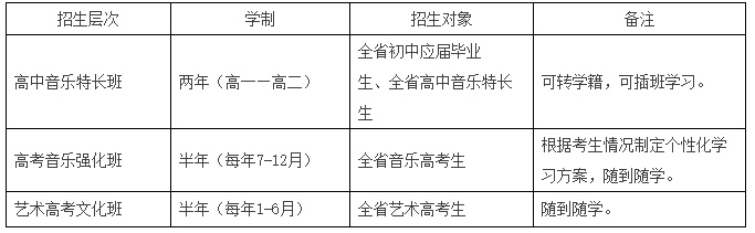 安徽师范大学教育培训中音乐高考班2016年招生简章