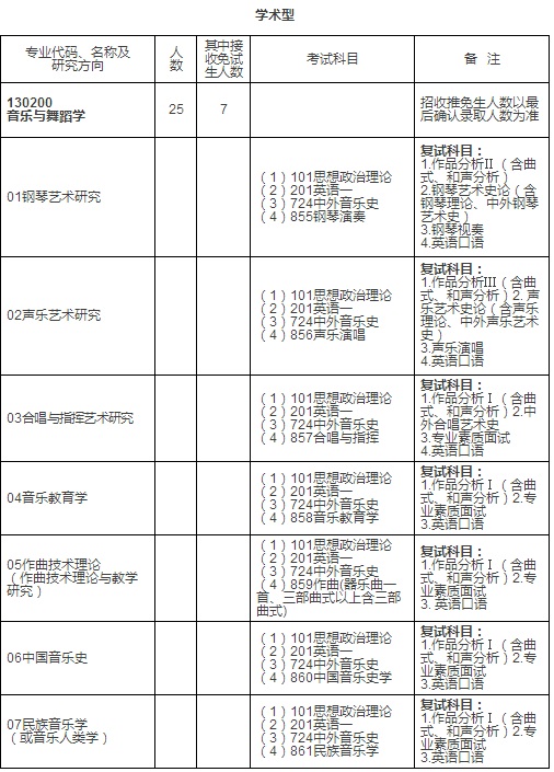 华中师范大学音乐学院硕士研究生招生专业抢先看