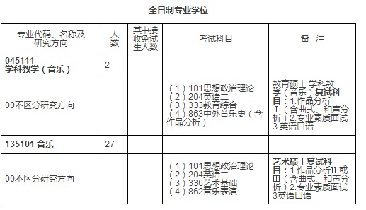 华中师范大学音乐学院硕士研究生招生专业抢先看