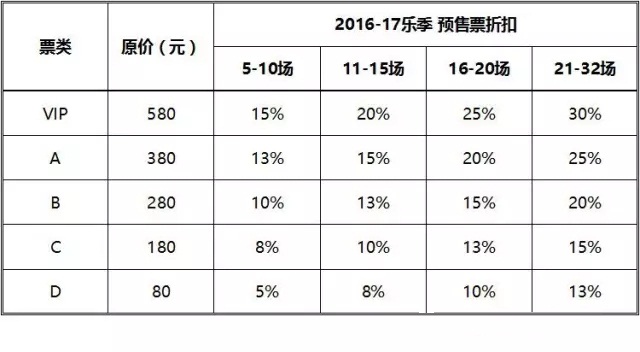 上海交响乐团2016-17音乐季预售票