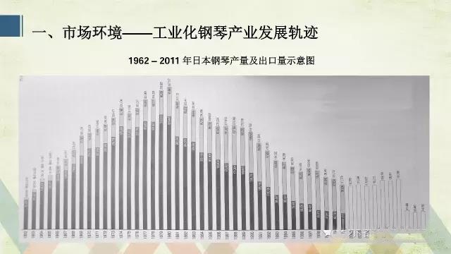 1962-2011年日本钢琴产量及出口量示意图.jpg