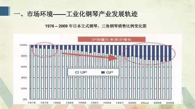 1976-2009年日本三角琴、立式琴销售比例变化情况.jpg