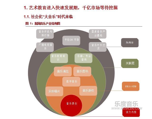 钢琴品牌发展数据图