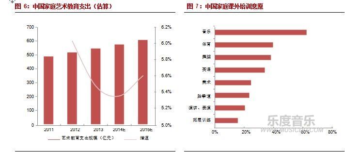 音乐培训数据图3